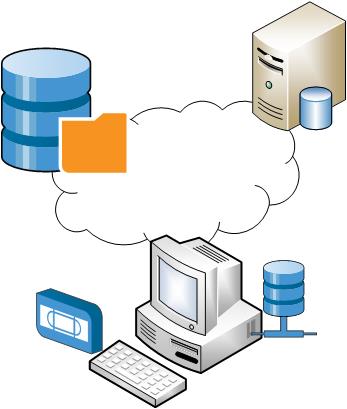 backup-in-der-cloud